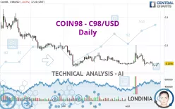 COIN98 - C98/USD - Daily