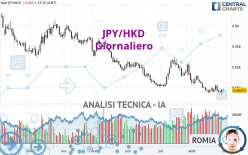 JPY/HKD - Giornaliero