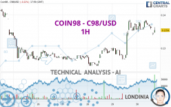 COIN98 - C98/USD - 1H