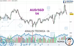 AUD/SGD - 1H