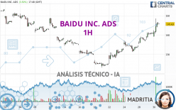 BAIDU INC. ADS - 1H