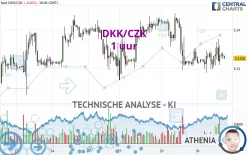 DKK/CZK - 1 uur