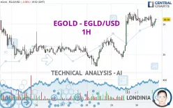 EGOLD - EGLD/USD - 1H