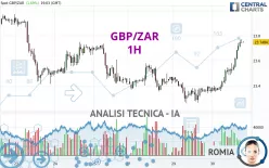 GBP/ZAR - 1H