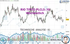 RIO TINTO PLCLS-.10 - Wöchentlich