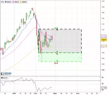 LYONDELLBASELL INDUSTRIES NV - Journalier