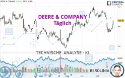 DEERE &amp; COMPANY - Daily