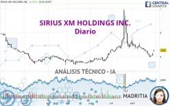 SIRIUSXM HOLDINGS INC. - Diario