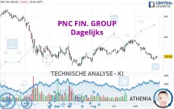 PNC FIN. GROUP - Dagelijks