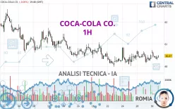 COCA-COLA CO. - 1H