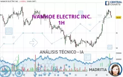 IVANHOE ELECTRIC INC. - 1H