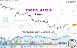 PNC FIN. GROUP - 1 uur