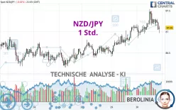 NZD/JPY - 1 Std.