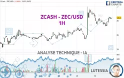 ZCASH - ZEC/USD - 1H