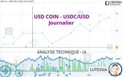 USD COIN - USDC/USD - Journalier