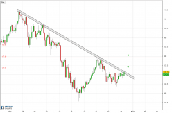 USD/JPY - 4 Std.