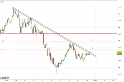 USD/JPY - 4 uur