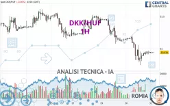 DKK/HUF - 1H