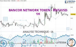 BANCOR NETWORK TOKEN - BNT/USD - 1H