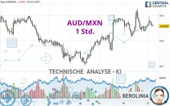 AUD/MXN - 1 Std.