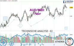 AUD/NZD - 1 Std.