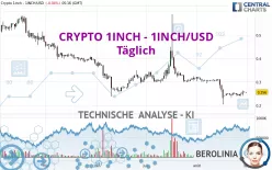 CRYPTO 1INCH - 1INCH/USD - Täglich