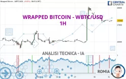 WRAPPED BITCOIN - WBTC/USD - 1H