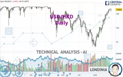 USD/HKD - Journalier