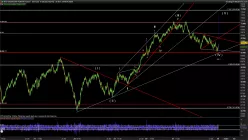 NASDAQ100 INDEX - Ticks