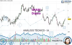 SNAM - Diario