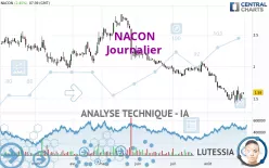 NACON - Dagelijks