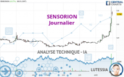 SENSORION - Giornaliero