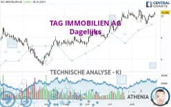 TAG IMMOBILIEN AG - Dagelijks