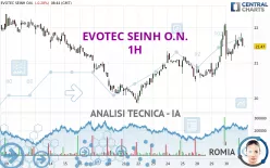 EVOTEC SEINH O.N. - 1H