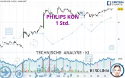 PHILIPS KON - 1 Std.