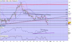 EUR/USD - 2H