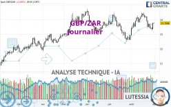 GBP/ZAR - Journalier