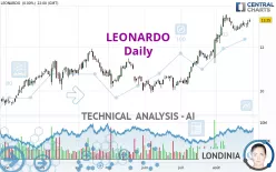 LEONARDO - Daily