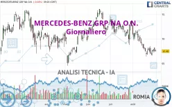 MERCEDES-BENZ GRP NA O.N. - Giornaliero