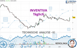 INVENTIVA - Täglich