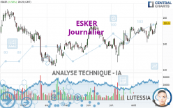 ESKER - Daily