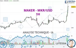 MAKER - MKR/USD - 1H