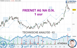 FREENET AG NA O.N. - 1 uur