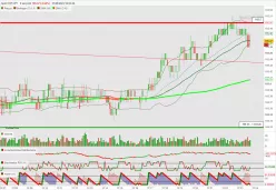 CHF/JPY - 1 min.