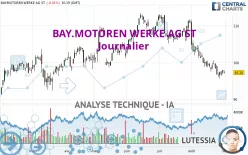 BAY.MOTOREN WERKE AG ST - Journalier