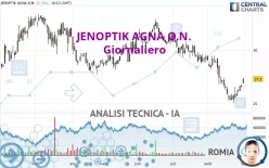 JENOPTIK AGNA O.N. - Giornaliero