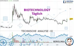 BIOTECHNOLOGY - Täglich