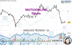 MOLTIPLY GROUP - Diario