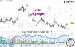 REN - Dagelijks