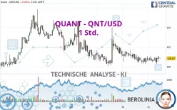 QUANT - QNT/USD - 1 Std.